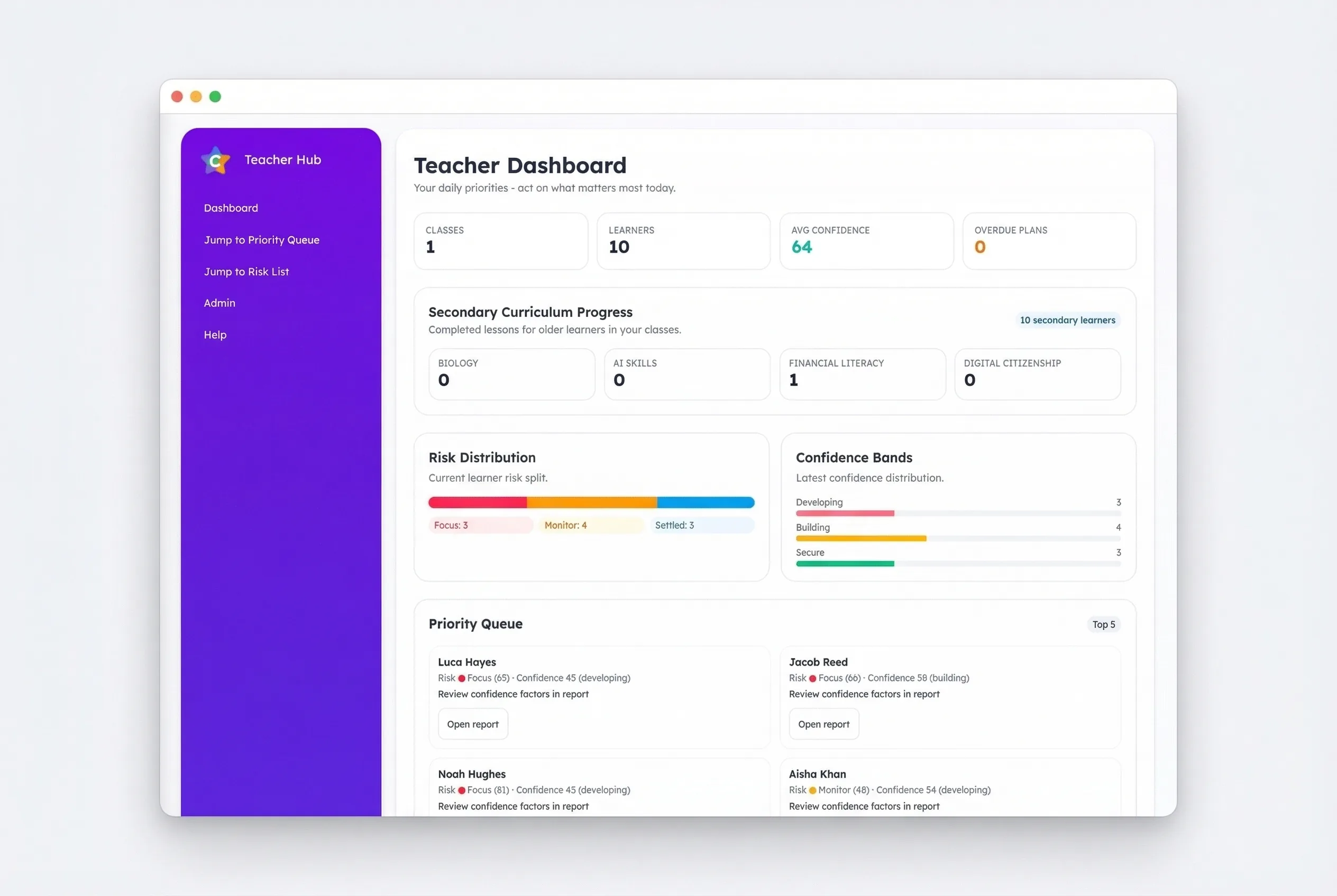 Teacher dashboard showing pupil completion, review information and next actions