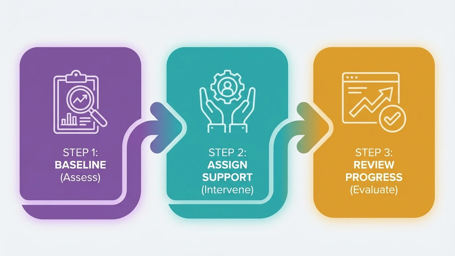 Trust centre illustration showing school review, privacy controls and procurement information